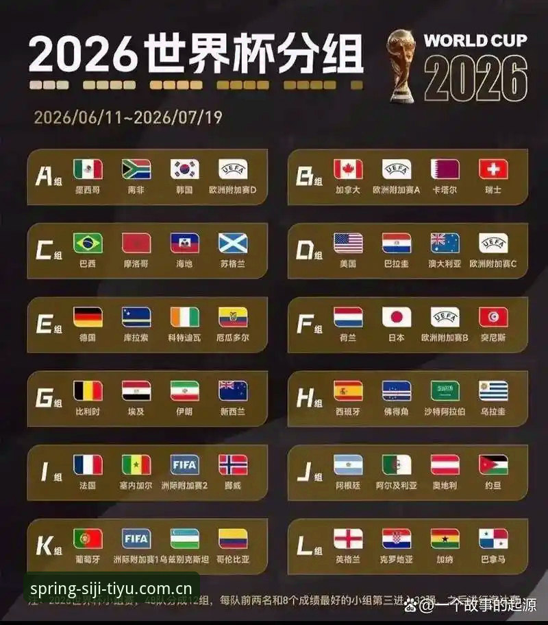 U17世界杯抽签结果深度解读：通过四季体育APP完整观赛指南